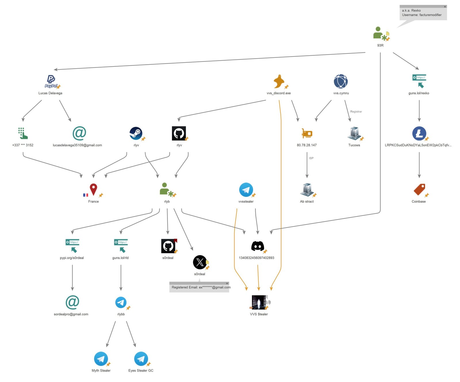 Investigating VVS $tealer: A Python-Based Discord Malware