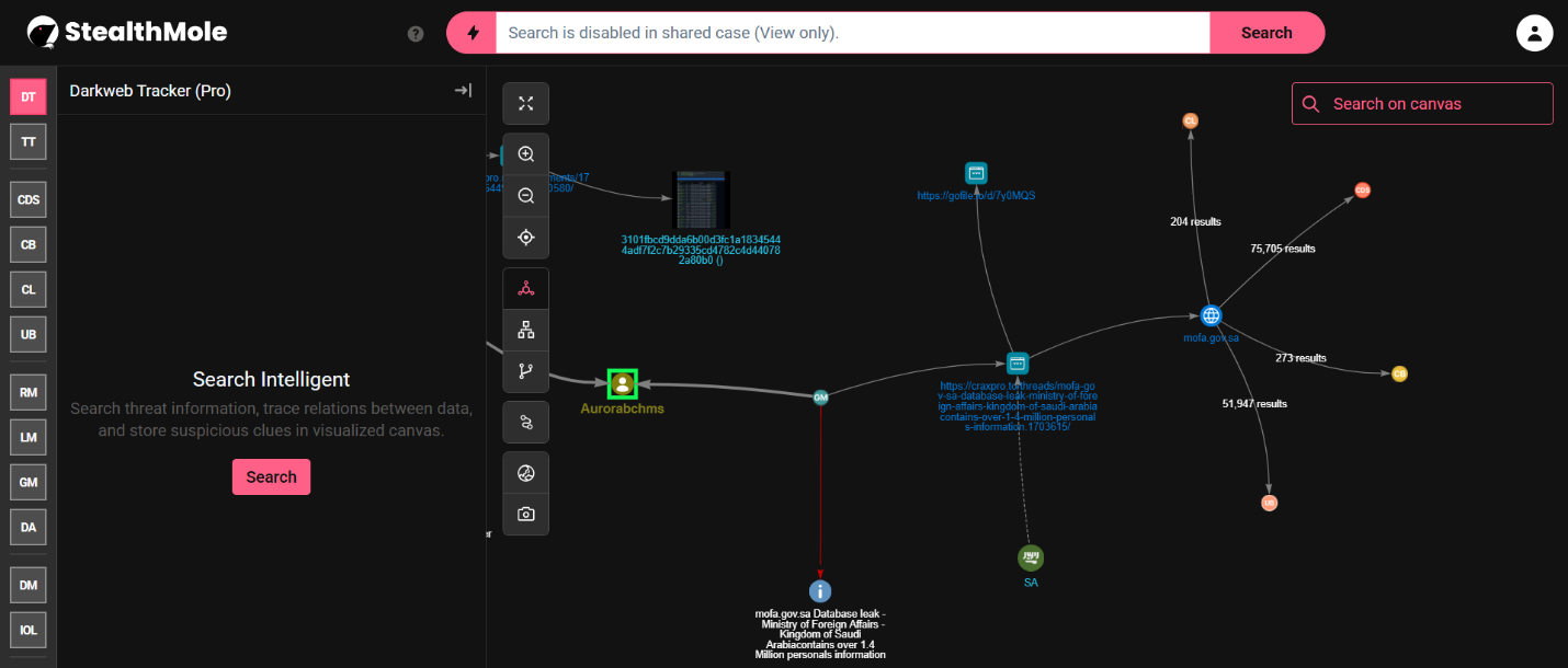 Stay Ahead of Data Leaks – Discover the Invisible with StealthMole