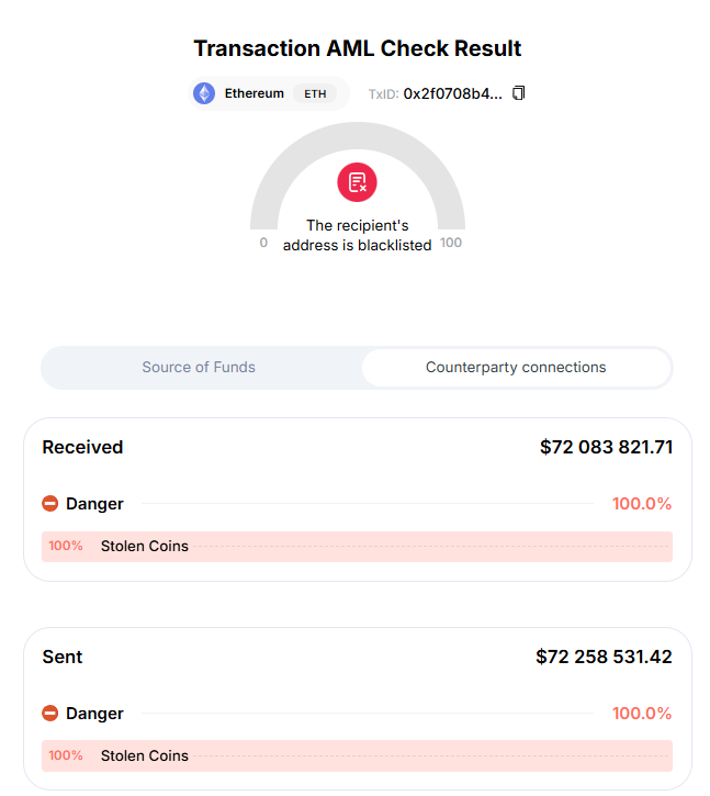 Crypto Draining: How On-Chain and Off-Chain Intelligence Uncovers Inferno Drainer Operations