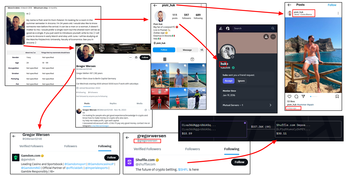 From Social Engineering to Solana Drains: Tracking a Polish Crypto Scammer